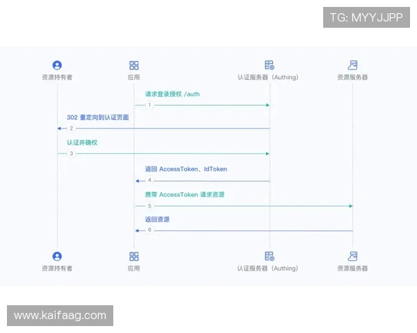 凯发体育网址安全保障措施详解确保用户资金和个人信息的双重安全