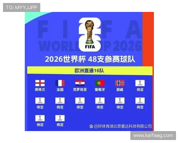 2026年欧洲区世界杯晋级球队名单公布时间及详细介绍