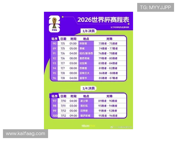2026年美加墨世界杯预选赛赛程时间表公布，比赛时间和赛程安排全攻略
