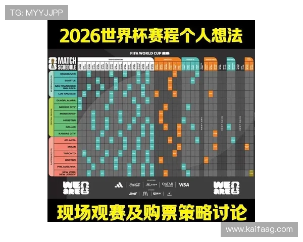 2026年世界杯足球竞猜预测策略:专家详解赛前分析与赢取秘籍 2026年世界杯足球竞猜预测策略:专家详解赛前分析与赢取秘籍