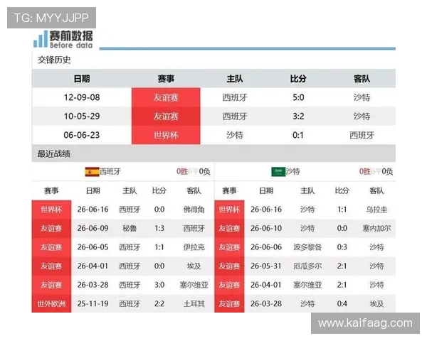 2026年世界杯西班牙与沙特比赛的天气预报信息及其对比赛策略的影响分析